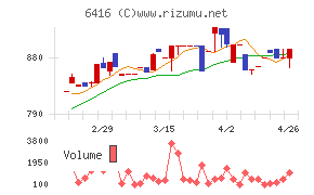 桂川電機チャート