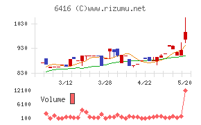 桂川電機チャート