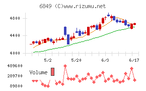 日本光電チャート