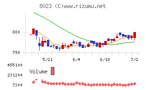 大興電子通信