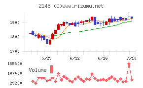 アイティメディア