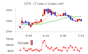 内外テック