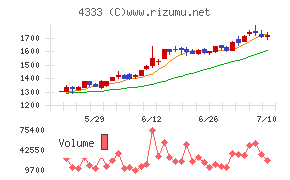 東邦システムサイエンス