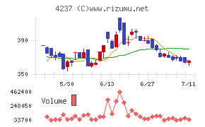 フジプレアム