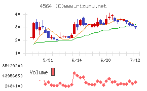 オンコセラピー・サイエンス