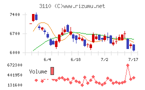 日東紡