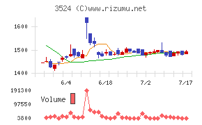 日東製網