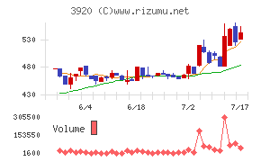 アイビーシー