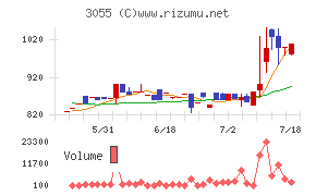 ほくやく・竹山ホールディングス