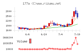 コージンバイオ