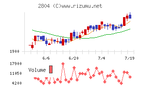 ブルドックソース