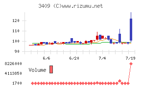 北日本紡績