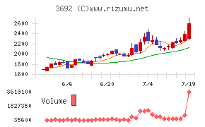 ＦＦＲＩセキュリティ