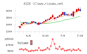 インテージホールディングス