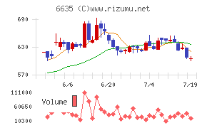 大日光・エンジニアリング