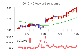 レントラックス