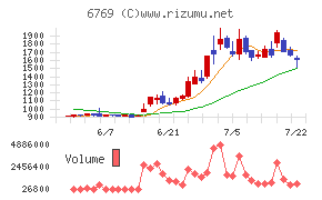 ザインエレクトロニクス