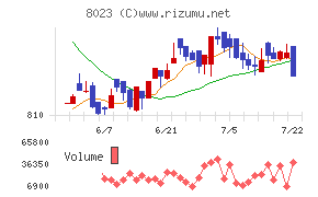 大興電子通信