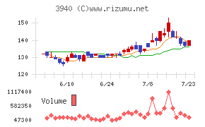 ノムラシステムコーポレーション