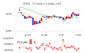 デンカ