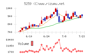 ＢＢＤイニシアティブ