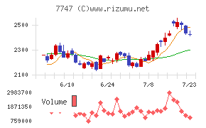 朝日インテック