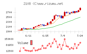 日本甜菜製糖