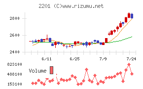 森永製菓