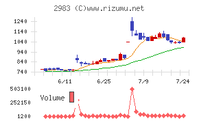 アールプランナー