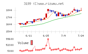 綿半ホールディングス