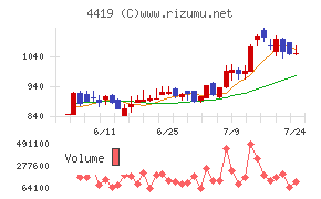 Ｆｉｎａｔｅｘｔホールディングス