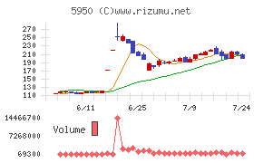 日本パワーファスニング