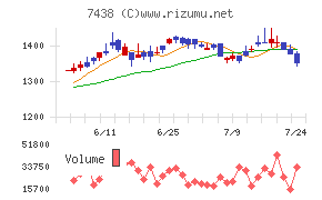 コンドーテック