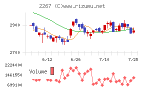 ヤクルト本社