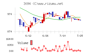 スーパーバリュー