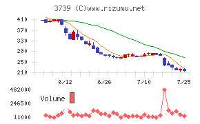 コムシード