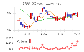 いい生活