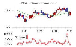 日本電設工業