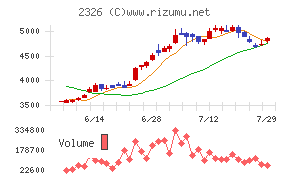 デジタルアーツ