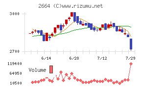 カワチ薬品