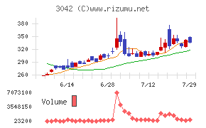 セキュアヴェイル