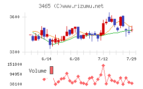 ケイアイスター不動産