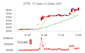 ティーガイア