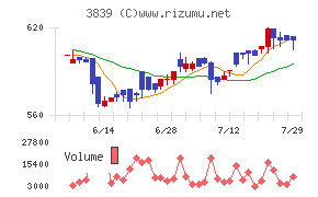 ＯＤＫソリューションズ