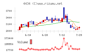 サーバーワークス