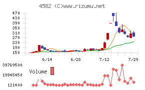 シンバイオ製薬