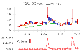 リボミック