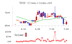 大谷工業