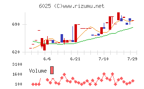 日本ＰＣサービス