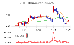 三光合成